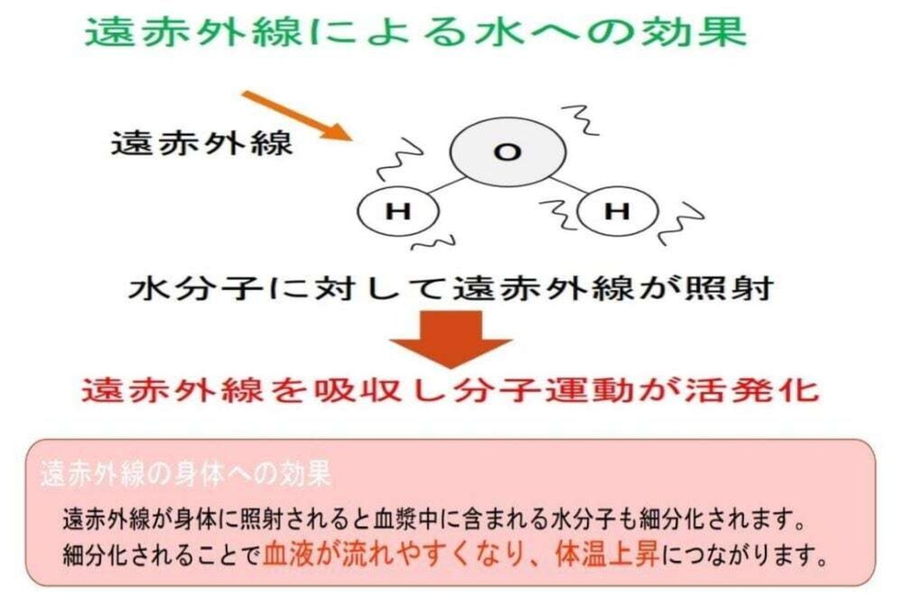 【ひじ用】テラックスホット サポーター グレー 2枚1組