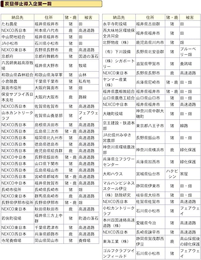 撃退イノシシ 50個入 50m用 激辛臭が約2倍の強力タイプ 効果は 撃退イノシシ 50個入 50m用 激辛臭が約2倍の強力タイプ 効果は