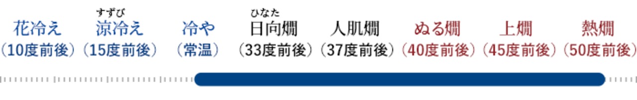 大海酒造　くじらのボトル　芋焼酎　1.8ℓ