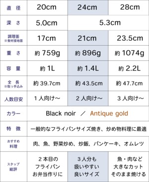 フライパン 24cm×5.3cm IH直火兼用 ブラックノワール 王様フライパンPENTA 2.0（ペンタ）