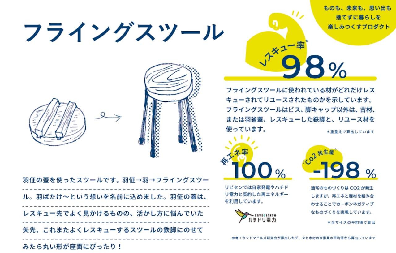 フライングスツール |002