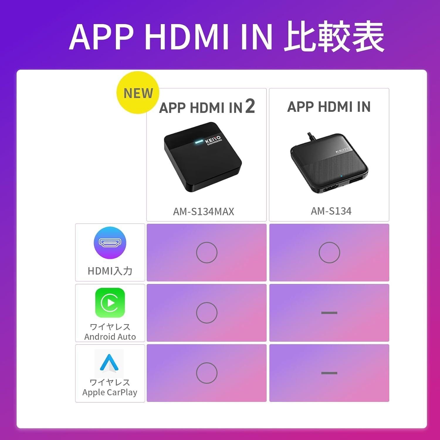 整備済み製品】APP HDMI IN 2 AN-S134MAX ※返品不可 | KEIYO