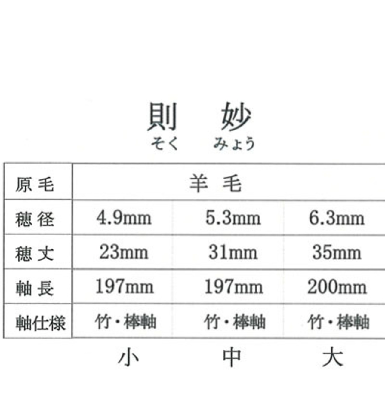 【久保田号】則妙(小)