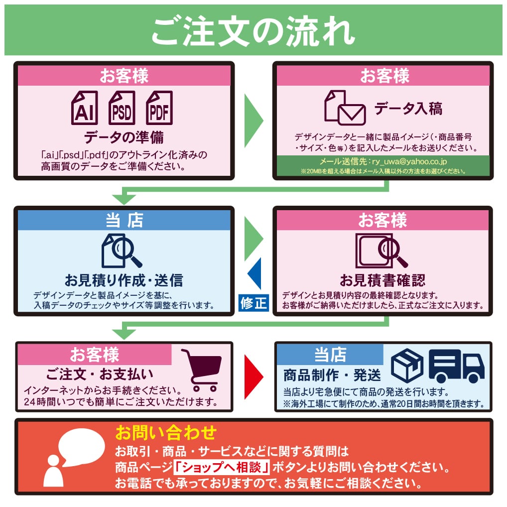 屋外用LED看板（両面）、説明書、リモコン、無料文字入れ、近隣設置