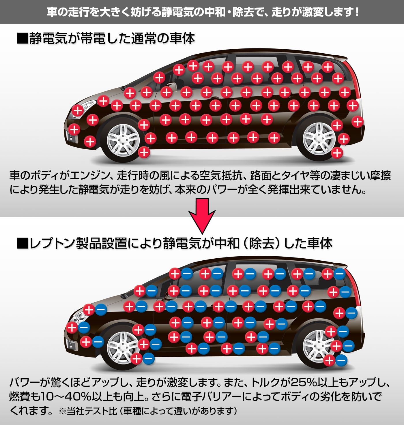 レプトンパワーリアクター 車トルクアップ! パワーアップ！静電気除去