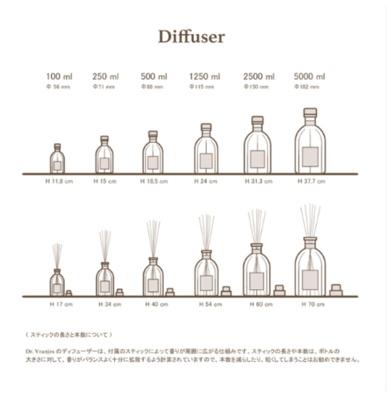 【送料無料】Dr. Vranjes ドットール ヴラニエス /  CHINOTTO PEPE＜キノット・ペペ＞ ルームフレグランス  250ml - 4