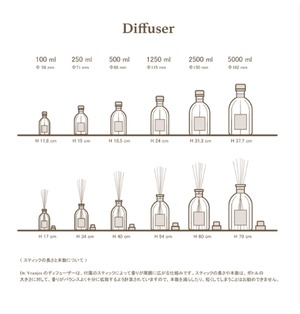 【送料無料】Dr. Vranjes ドットール ヴラニエス /  CHINOTTO PEPE＜キノット・ペペ＞ ルームフレグランス  250ml