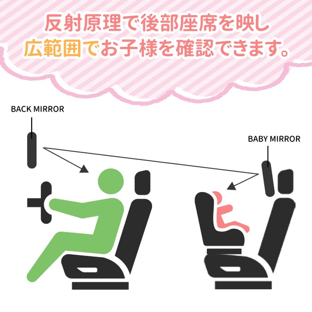 車内ミラー 鏡 赤ちゃん ベビー チャイルドシート ミラー 後部座席 ヘッドレスト 後ろ向き 車 工具不要 角度調節 360 株式会社ギャレリアインターナショナル 車内ミラー 鏡 赤ちゃん ベビー チャイルドシート ミラー 後部座席 ヘッドレスト 後ろ向き 車 工具不要 角度調節 360 株式会社ギャレリアインターナショナル
