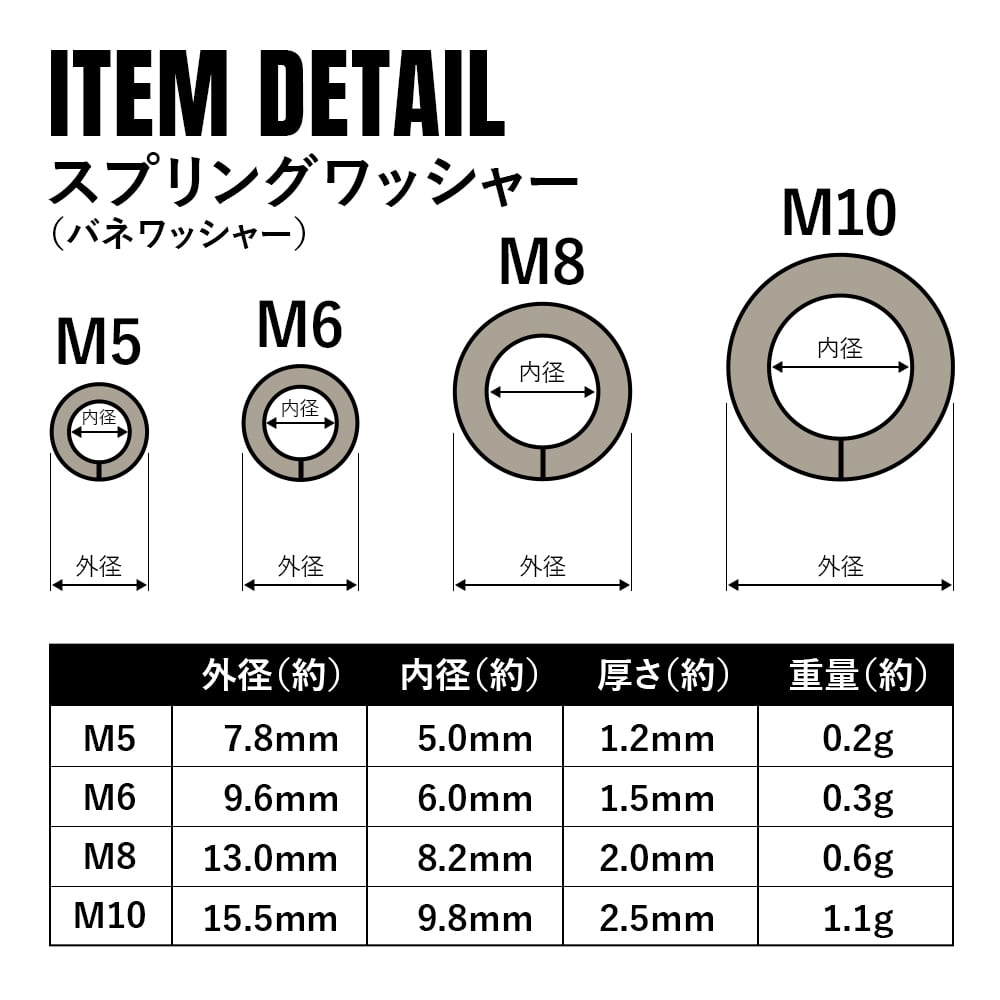 ネジナラ 六角ナット1種 チタン M12 お徳用パック(200個入) - 3