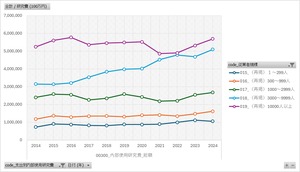 科学技術研究調査_表52000_従業者規模（８区分）、支出別社内使用研究費（企業）_年次 2014年 - 2024年 (列指向形式)