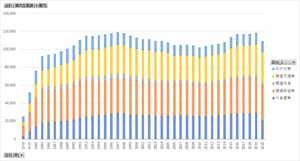 農業・食料関連産業の経済計算_表1-1・2_国内生産額・国内総生産_年次 1970年 - 2022年 (列 - 複数値形式)
