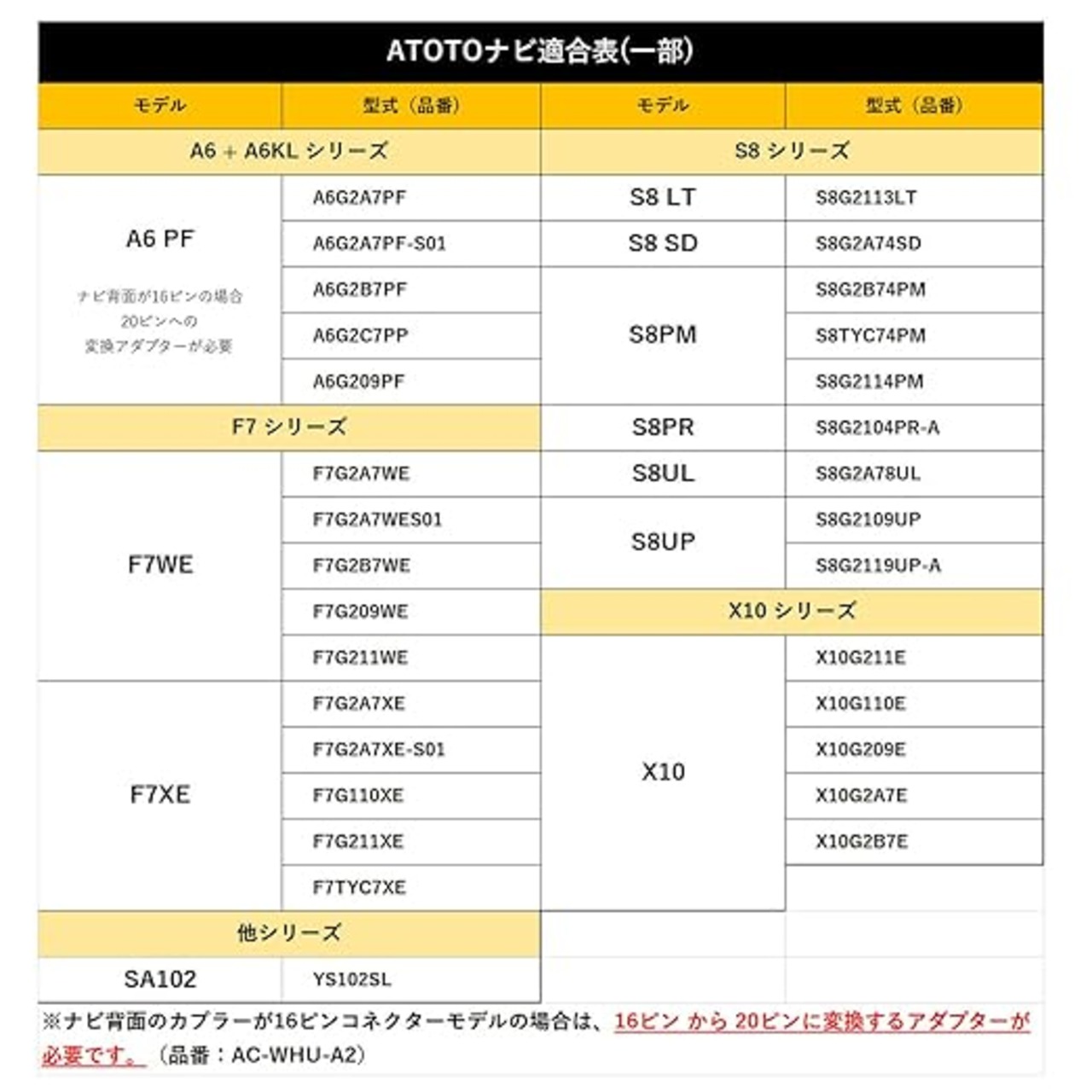 Sa102 トヨタ ダイハツ 10P 6P ATOTO トヨタ用配線キット 配線 ハーネス カーオーディオ オーディオハーネス A6 S8 SA102 ...