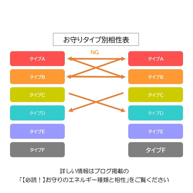 立春大浄化の儀式セット