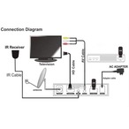 Formosa Japan V7S HD FTA デジタル 衛星放送 受信レシーバー Digital Satellite TV Receiver DV