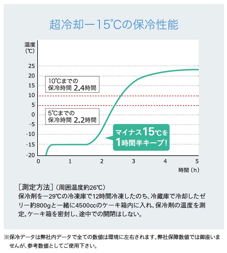 氷点下冷却剤  ソフトタイプ 50g×10個