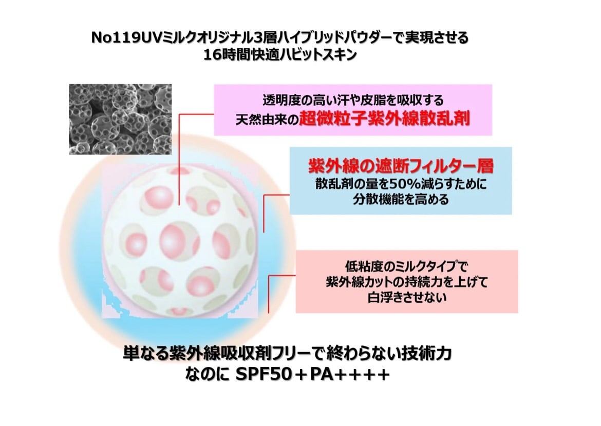 NO.119 UV Habit protect milk（UVハビットプロテクトミルク） | uno
