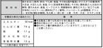 ブルーインパルス 笹かま＆のり天串2本セット | Pay ID