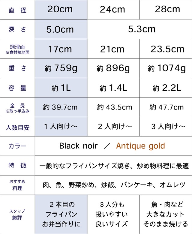 フライパン 20cm×5.0cm IH直火兼用 ブラックノワール 王様フライパンPENTA 2.0（ペンタ）