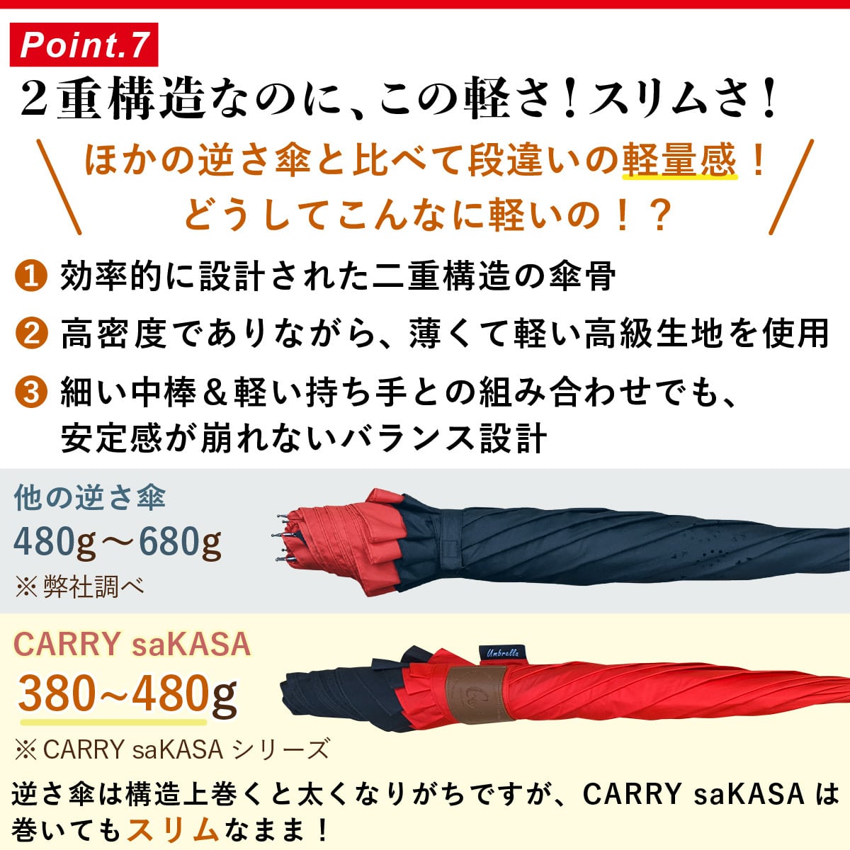 CARRY saKASA City Model | IBBshop