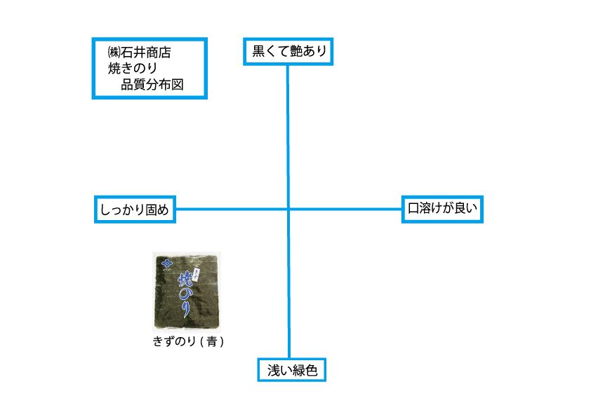 焼きずのり（青）(7枚入×5袋入) | 石井商店｜塩竃の海苔問屋｜焼のり