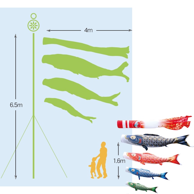 真・太陽ガーデンセット　４M７点セット（徳永鯉のぼり）