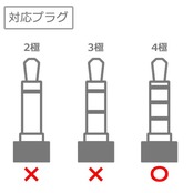 ICONSHOP 3.5mm 4極 ステレオミニプラグ GND 変換ケーブル 【 OMTP - CTIA 規格変換用】 IC-OMCT01