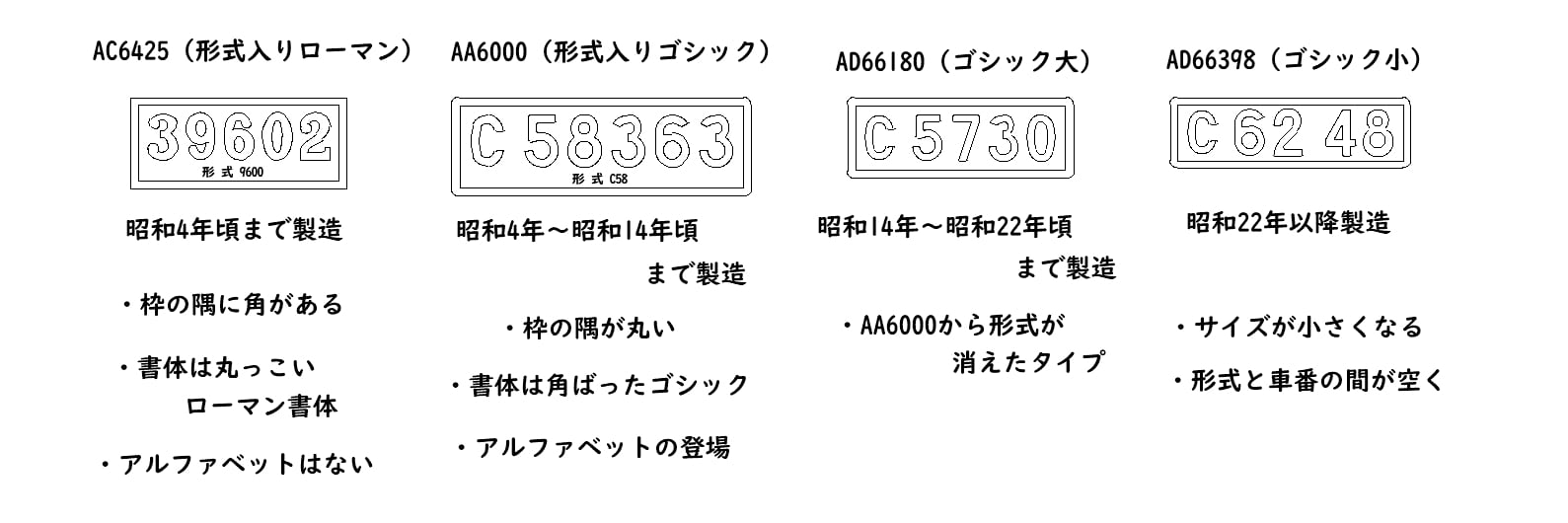 ナンバープレート（ゴシック書体小） 1/80【オーダー製】 | 甲府モデル