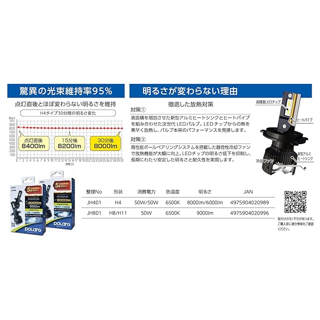 日星工業ポラーグ(Polarg) LED PREMIUM ヘッドランプ用LEDバルブ