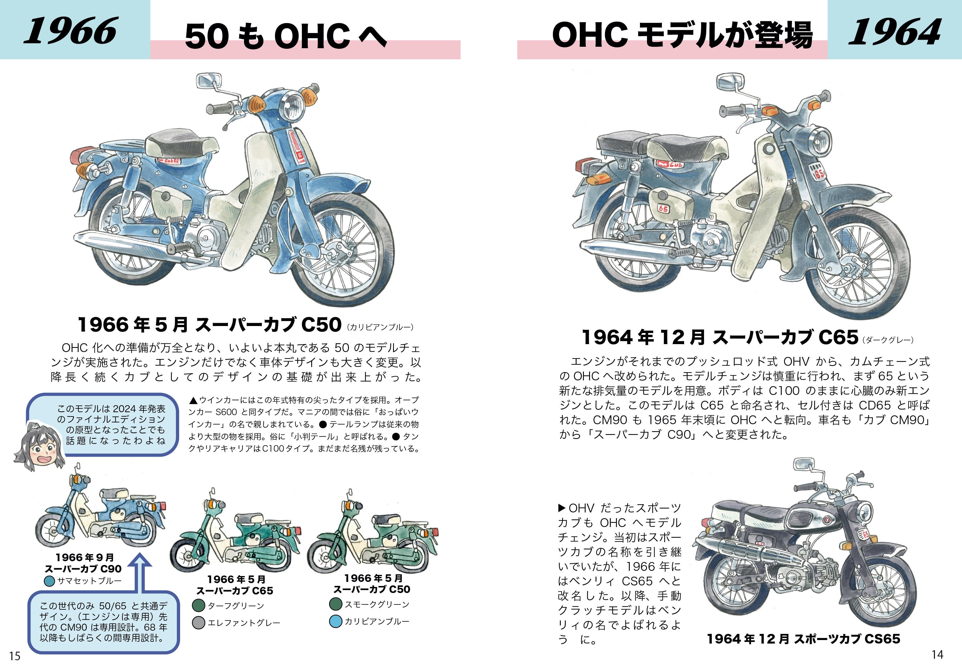 スーパーカブヒストリー | 門前商店