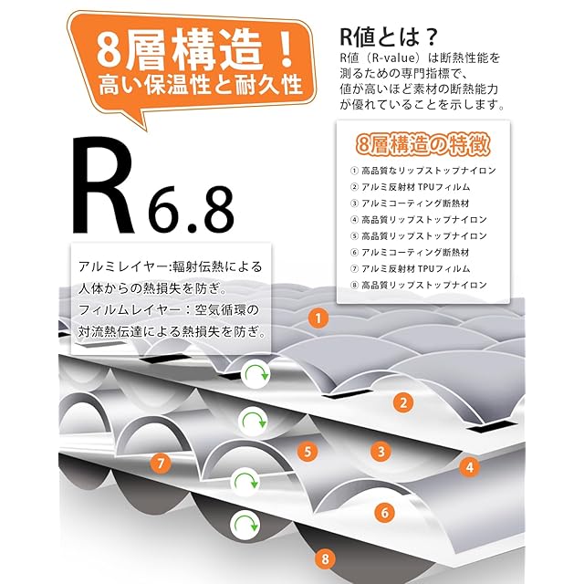 在庫セール』CAMDOOR 高R値6.8 インフレーターマット【4層断熱アルミ