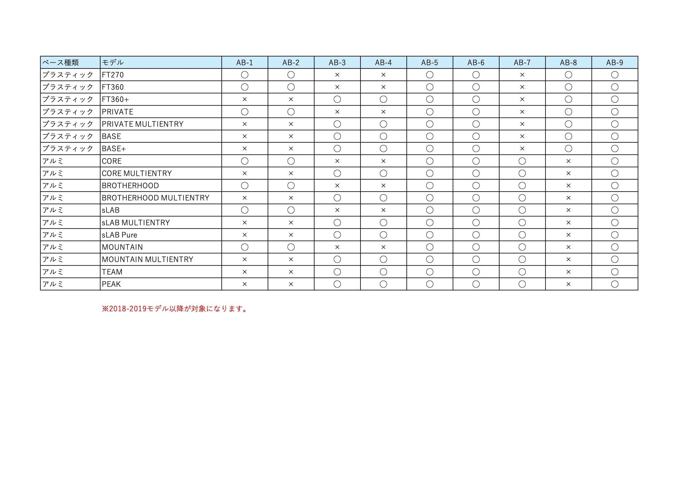 AB-3・ARS BUCKLE PLASTIC W. TOOTH STRAP black(マルチエントリー用