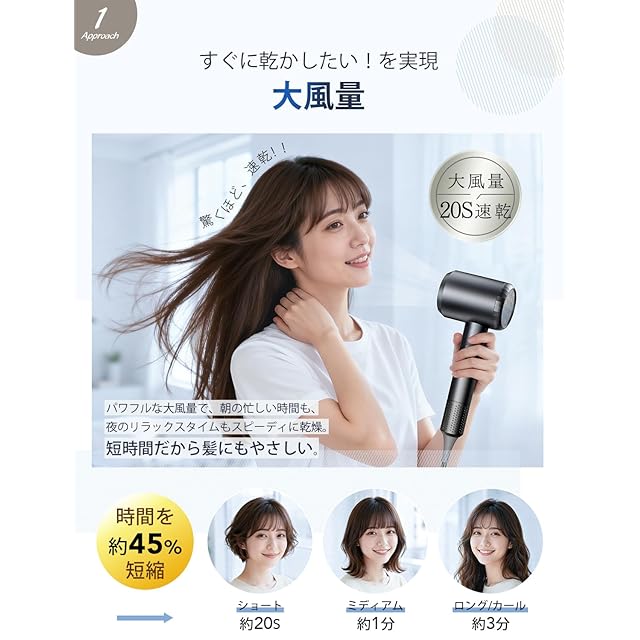 ドライヤー 【2025革新モデル・大風量1250W・速乾】ドライヤー どら