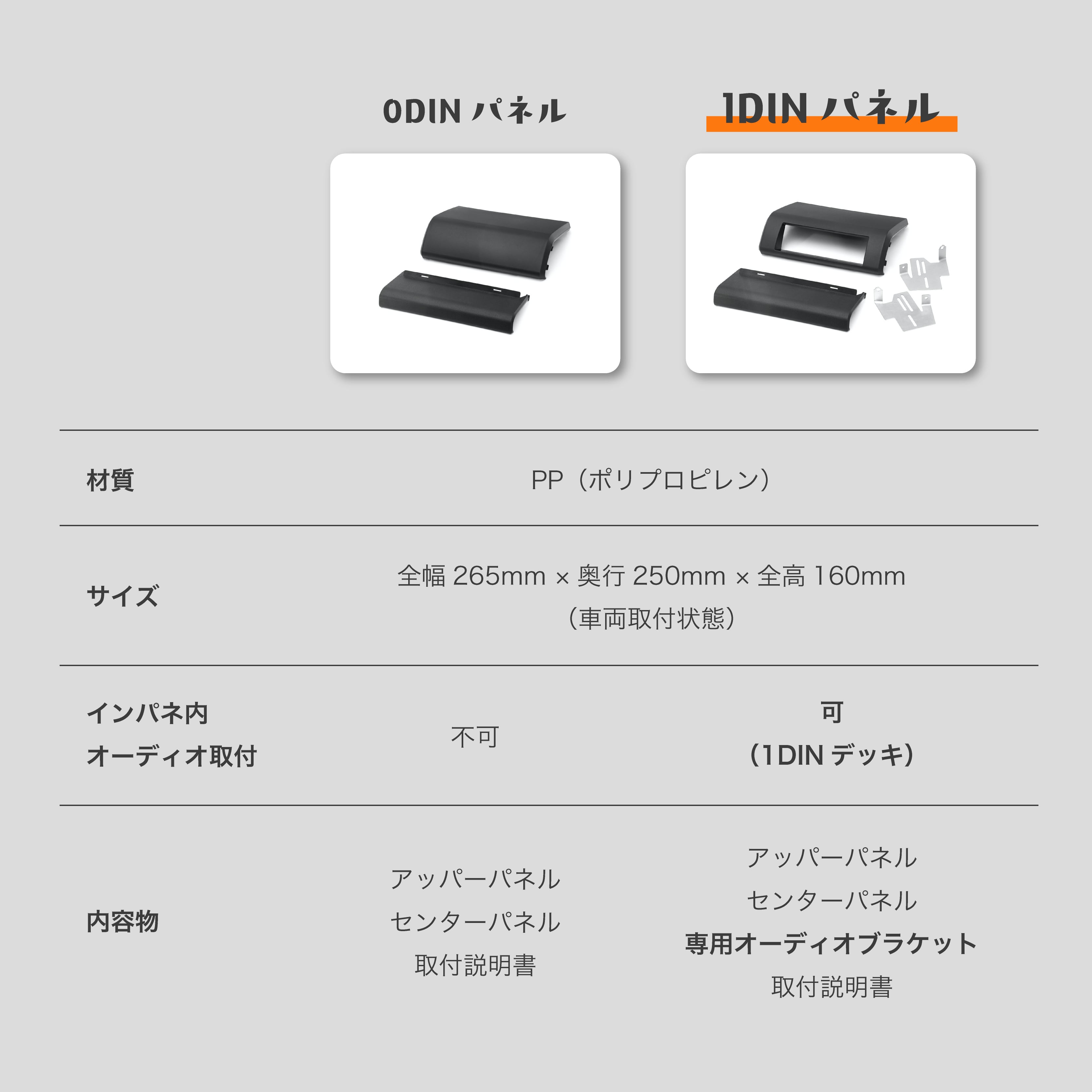 ジムニー用 1DIN オーディオパネルキット ／ 1DIN AUDIO PANEL KIT for