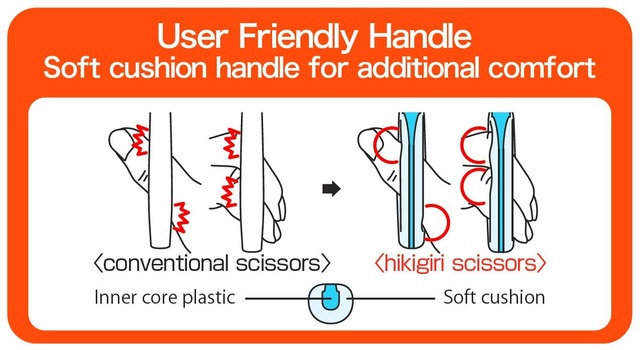 ナカバヤシ 刃物の町 関 ハサミ職人 監修 ヒキギリ ピンク NH-HS175P