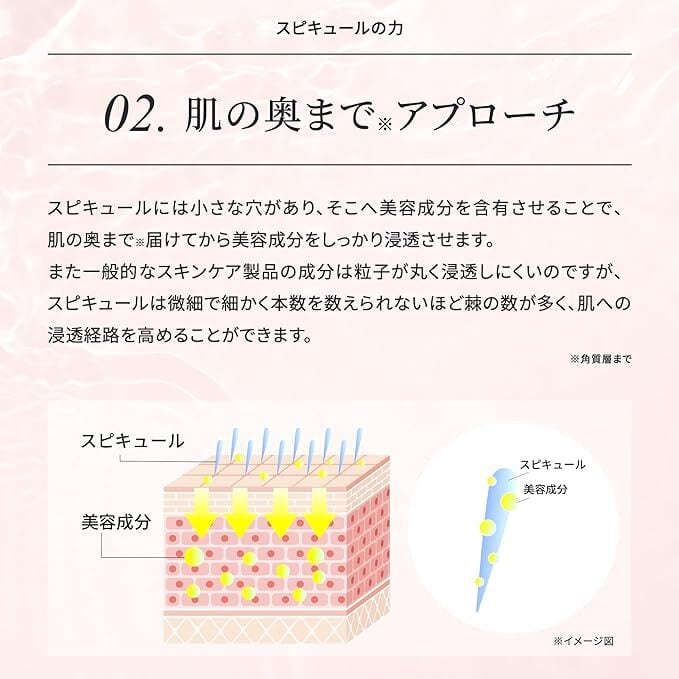 Make.iN HARI スピキュール + ヒト幹細胞 10days フェイスマスク