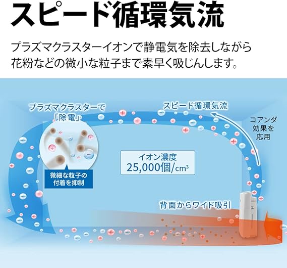 シャープ 加湿 空気清浄機 KI-PS50-W プラズマクラスター 25000 空気
