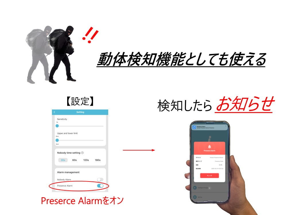 見守りセンサー 動きが無いときにお知らせ 高齢者 見守り ひとり暮らし