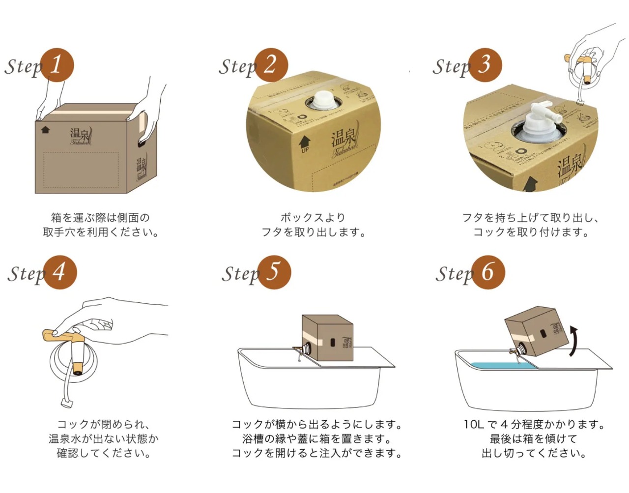 【温泉宅配プレミアム】人吉温泉　20L×2 最高級今治タオル1枚付・画像5