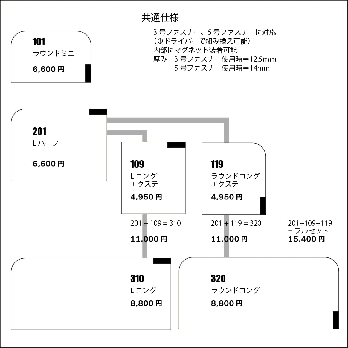 さんた屋 <レザークラフトツールのネットショップ>