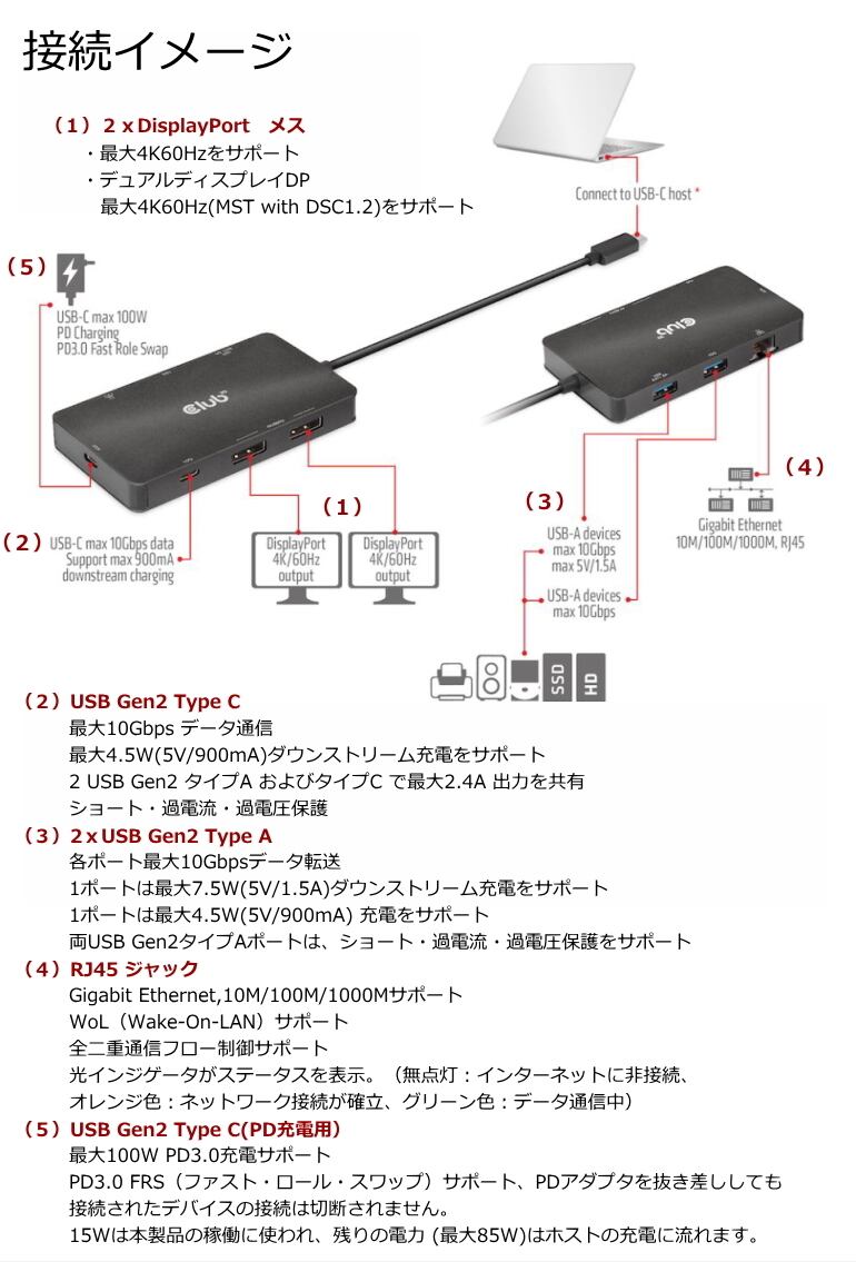 CSV-1598】Club 3D USB Gen2 Type C 7-in-1 ハブ to 2x DisplayPort 4K60Hz 2x  USB A RJ45 USB C 10Gbps USB C PD3.0 100W (CSV-1598) BearHouse