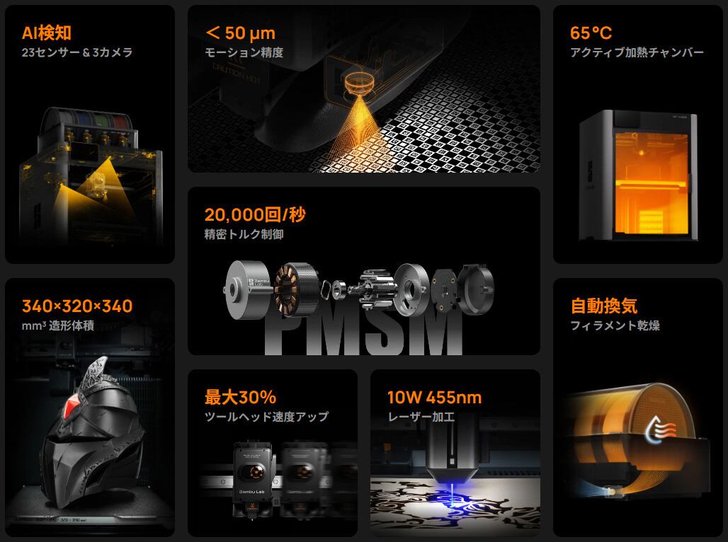 Bambu Lab H2S Full Combo Laser（AMS 2 Pro 付）3Dプリンター