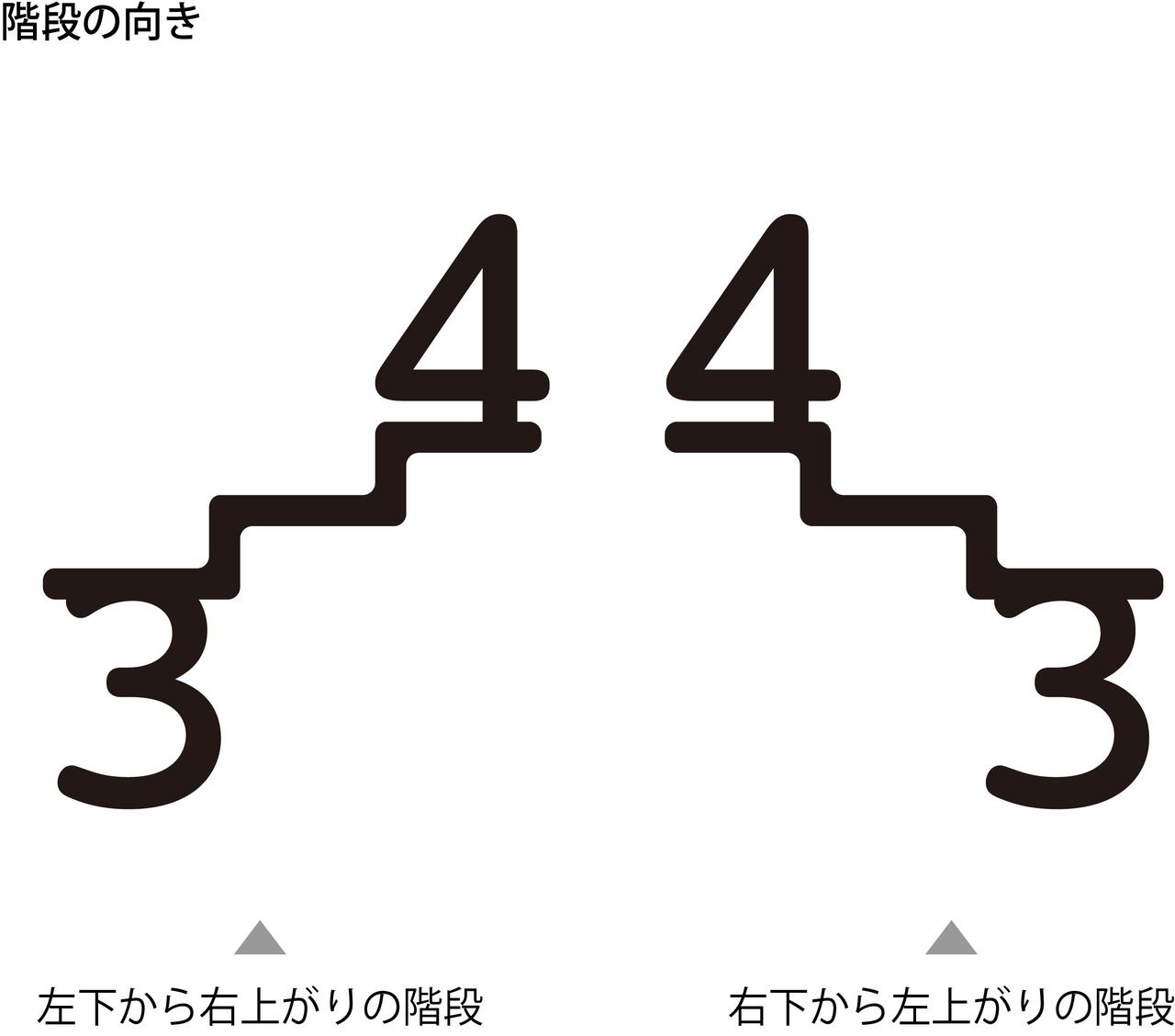 階数表示サイン 軽量 アクリル 壁付け 看板 階数 （階数 ）kabe-0076 - 5