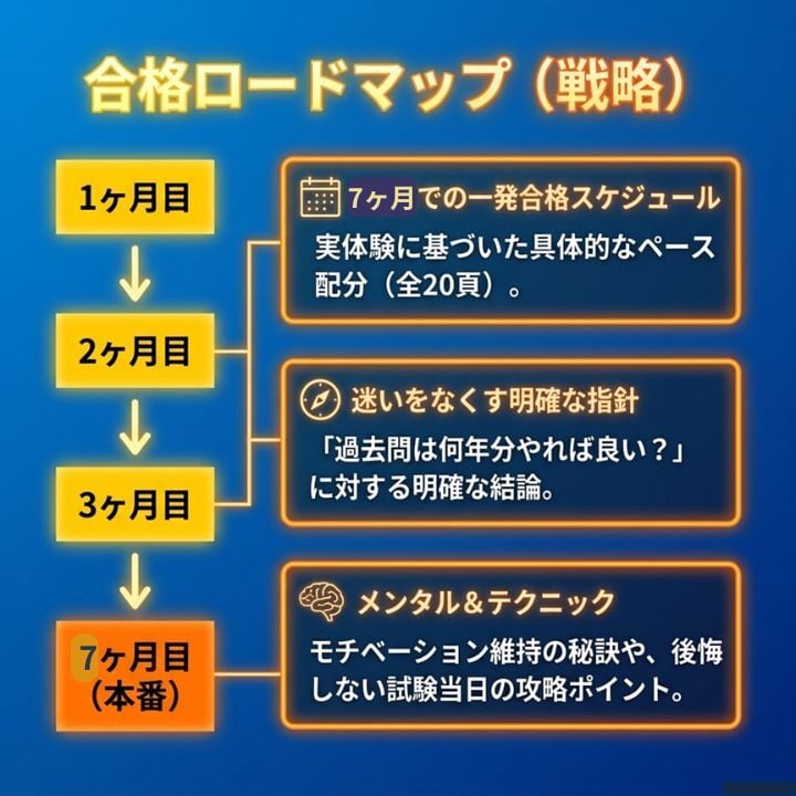 R8年度試験対応】電験二種 合格ロードマップ付 合格最短ルートセット