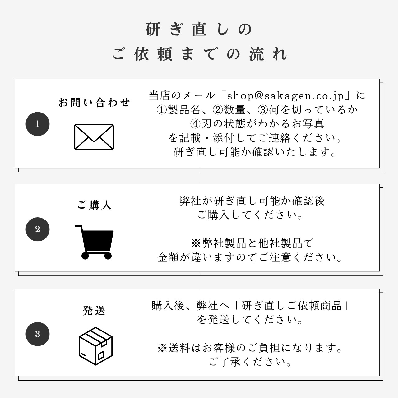 研ぎ直し（坂源製品）のご依頼【製品と同時購入の場合】