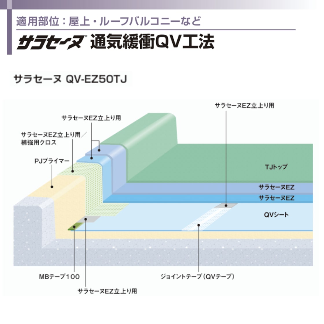 サラセーヌK 24kgセット AGC 2液 溶剤 ウレタン防水 中塗り材 ウレタン サラセーヌk ウレタン塗膜防水24キロ1セット