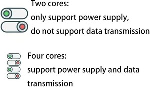 USB スイッチ 4個セット 30cm USB 延長ケーブル オン/オフ スイッチ デスクランプ ベッドサイドランプ ファン LEDライト