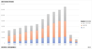 航空機統計_国籍別航空機入港表 (港別)_月次 2009年1月 - 2024年3月 (列 - 複数値形式)