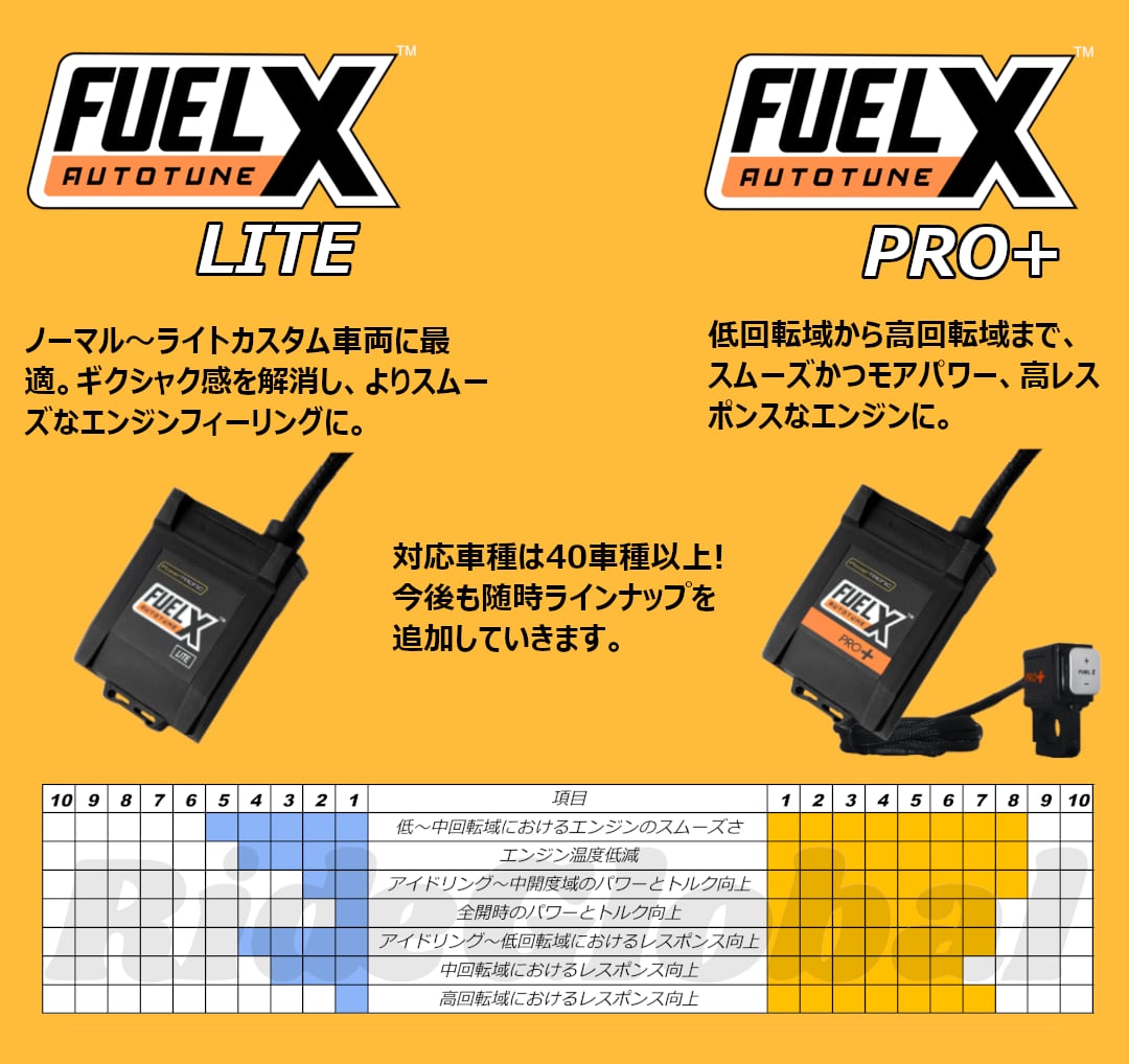 FUELX LITE / KTM 250 DUKE, RC 250 | Ride Global