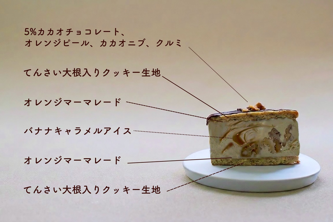 【「甘いものへの依存」を、至福の栄養学で書き換える】シュガーデトックススイーツ （キャラメルバナナアイスサンド（夏季限定））｜