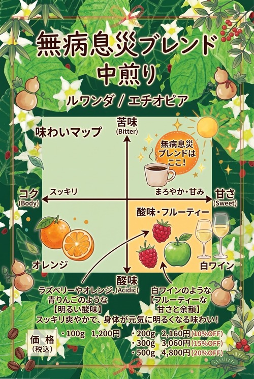 無病息災ブレンド(100g)